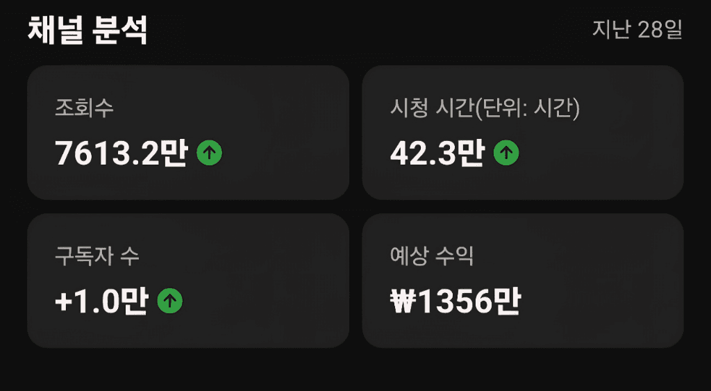 수강생 성과 — 월 1356만 수익