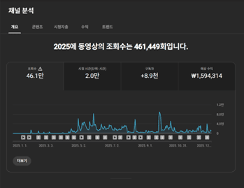 채널D 지식/정보 수익 159만원