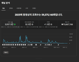 채널A 게임 수익 1,567만원