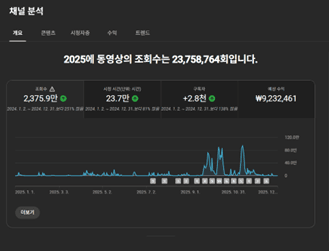 채널B 해외반응 수익 923만원