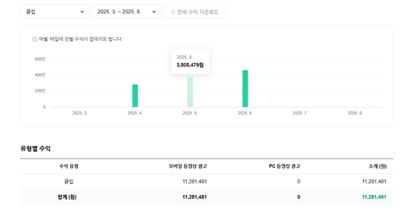 네이버 클립 수익